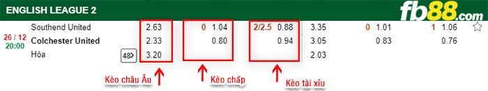 fb88-kèo chấp Southend United vs Colchester United