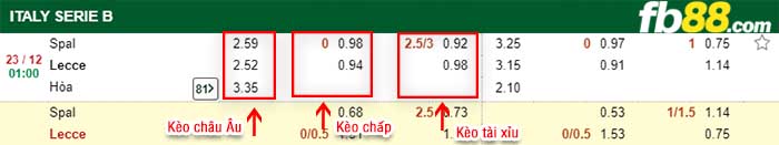 fb88-kèo chấp Spal vs Lecce