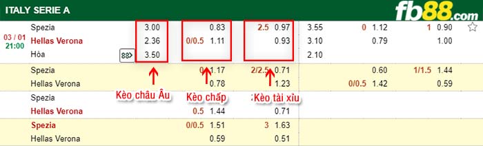fb88-kèo chấp Spezia vs Verona