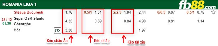 fb88-kèo chấp Steaua Bucuresti vs Sepsi