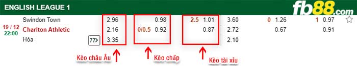 fb88-kèo chấp Swindon Town vs Charlton Athletic