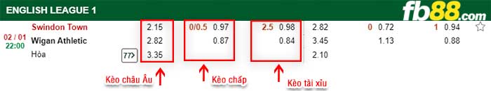 fb88-kèo chấp Swindon Town vs Wigan Athletic