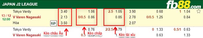 fb88-kèo chấp Tokyo Verdy vs V-Varen Nagasaki