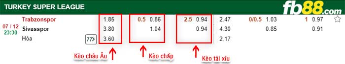 fb88-kèo chấp Trabzonspor vs Sivasspor