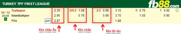 fb88-kèo chấp Tuzlaspor vs Istanbulspor