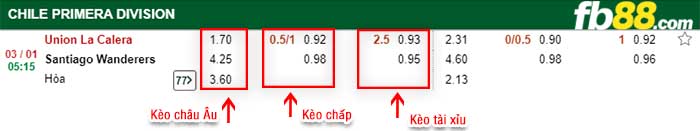 fb88-kèo chấp Union La Calera vs Santiago Wanderers