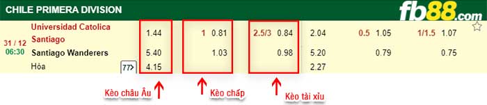 fb88-kèo chấp Univ Catolica vs Santiago Wanderers
