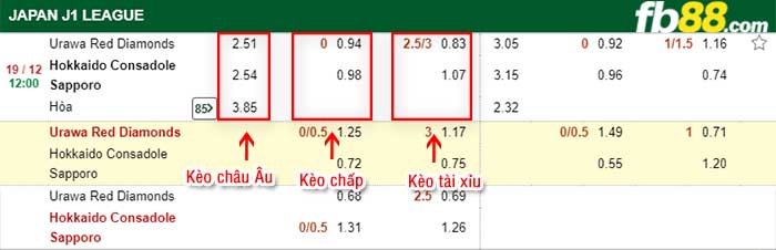 fb88-kèo chấp Urawa Red Diamonds vs Consadole Sapporo