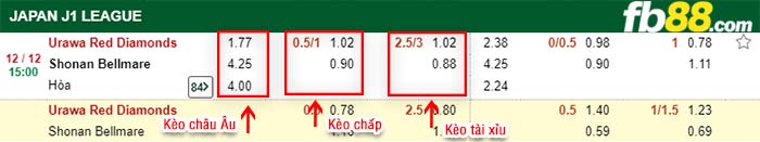 fb88-kèo chấp Urawa Red Diamonds vs Shonan Bellmare