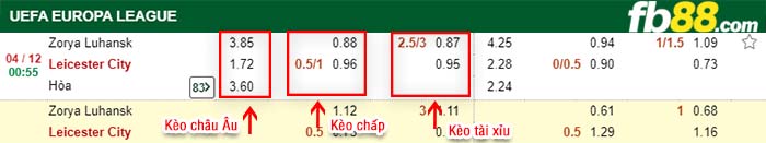 fb88-kèo chấp Zorya vs Leicester City