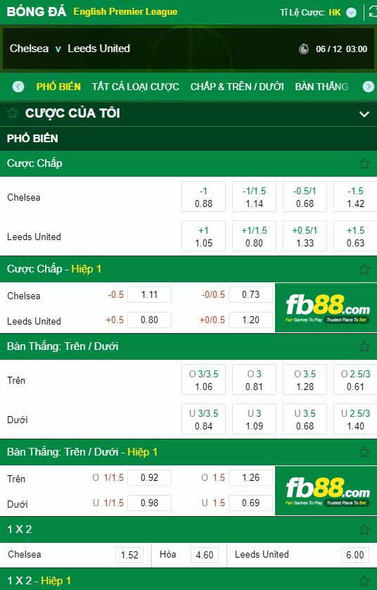 fb88-kèo nhà cái Chelsea vs Leeds United