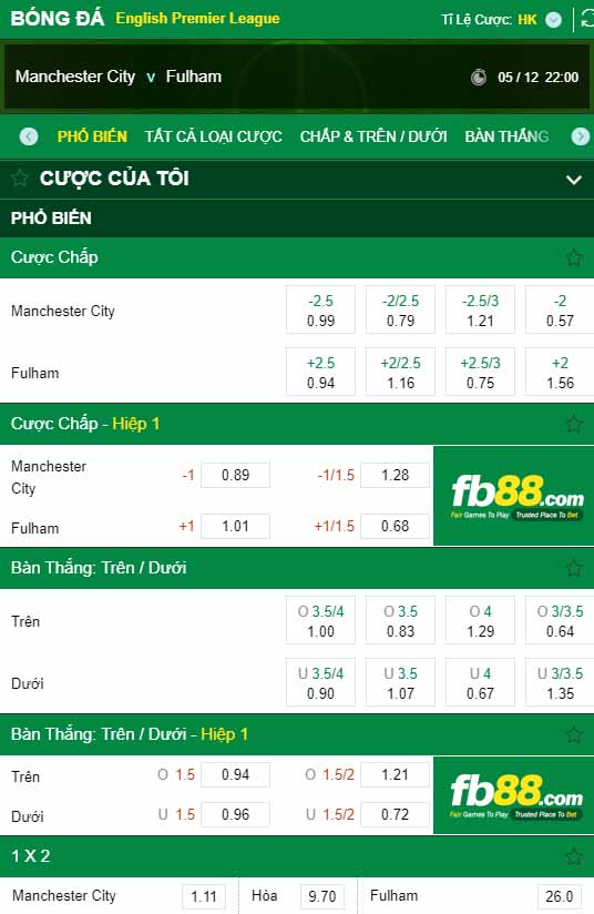 fb88-kèo nhà cái Manchester City vs Fulham