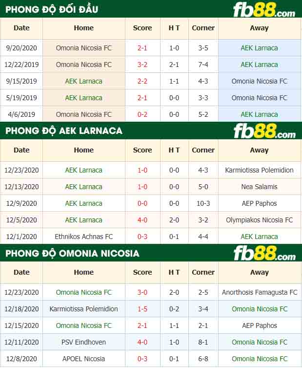fb88-nhận định kèo bóng đá AEK Larnaca vs Omonia Nicosia