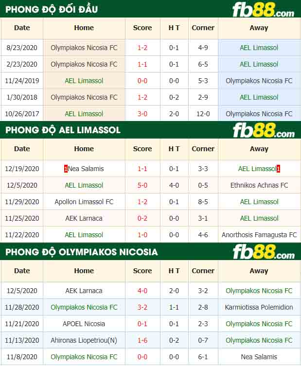 fb88-nhận định kèo bóng đá AEL Limassol vs Olympiakos Nicosia FC