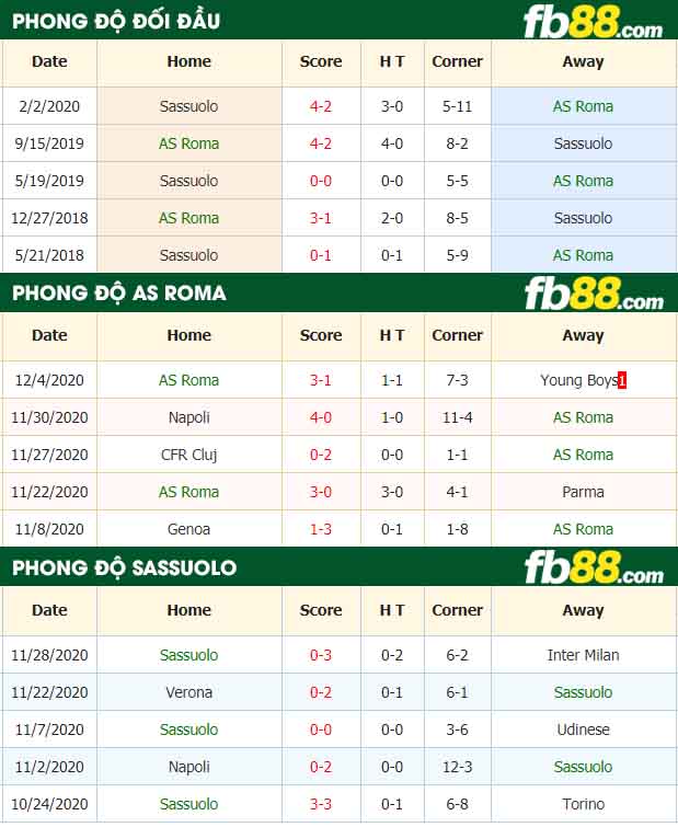 fb88-nhận định kèo bóng đá AS Roma vs Sassuolo