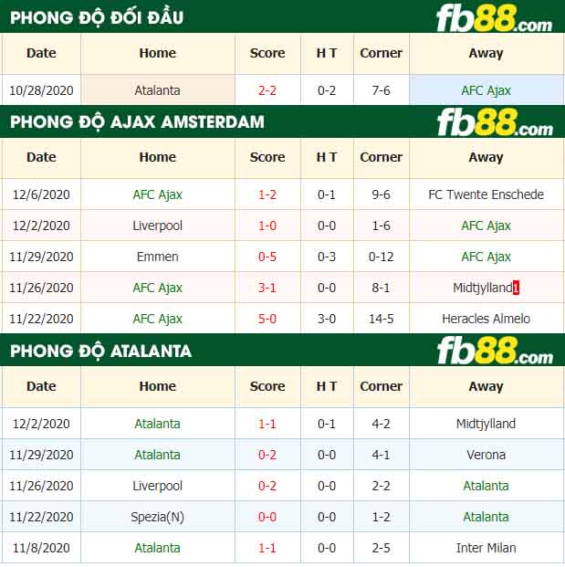 fb88-nhận định kèo bóng đá Ajax vs Atalanta