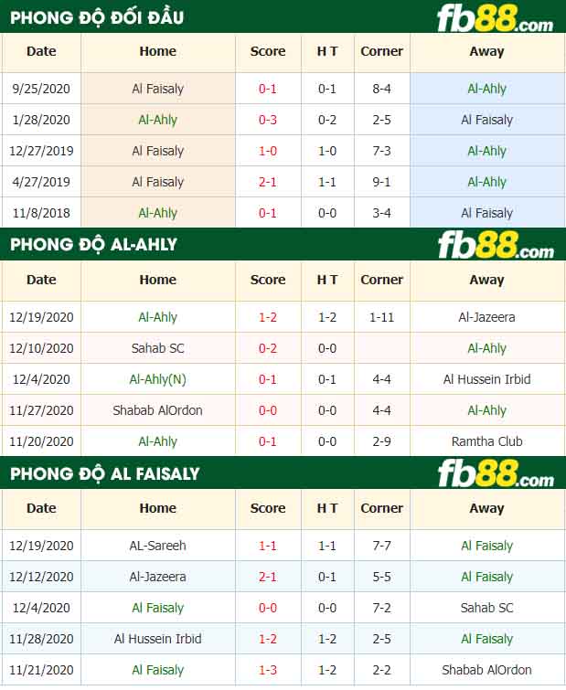 fb88-nhận định kèo bóng đá Al-Ahly vs Al Faisaly
