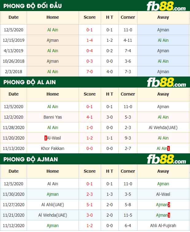 fb88-nhận định kèo bóng đá Al Ain vs Ajman