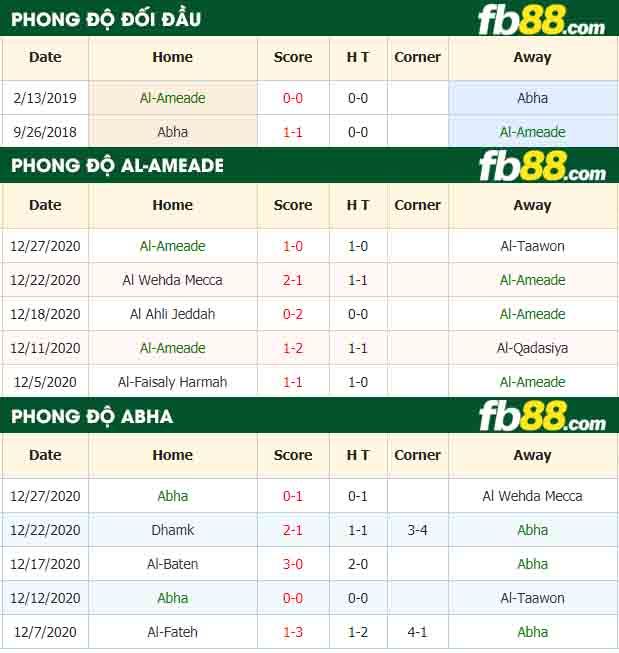 fb88-nhận định kèo bóng đá Al-Ameade vs Abha