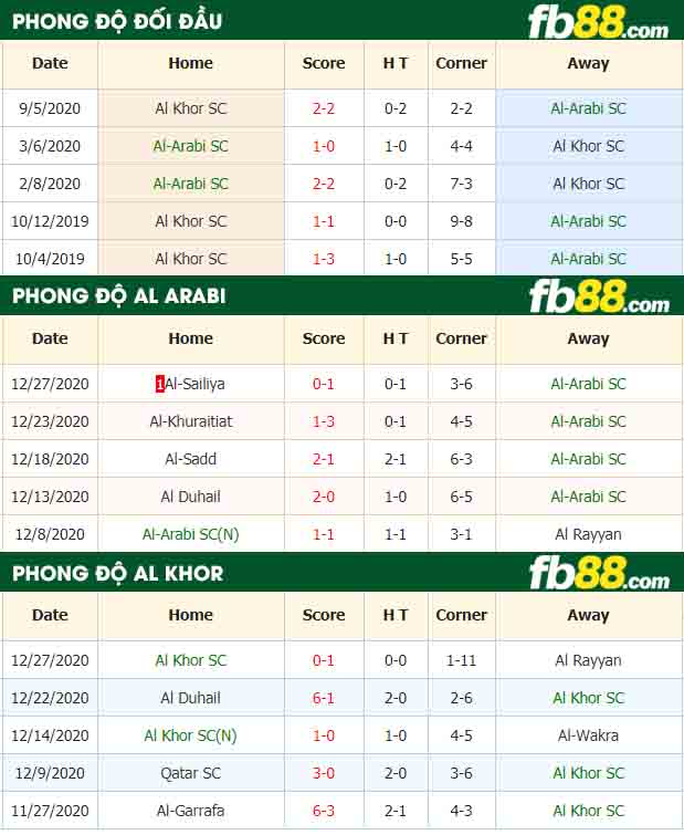 fb88-nhận định kèo bóng đá Al-Arabi SC vs Al Khor SC