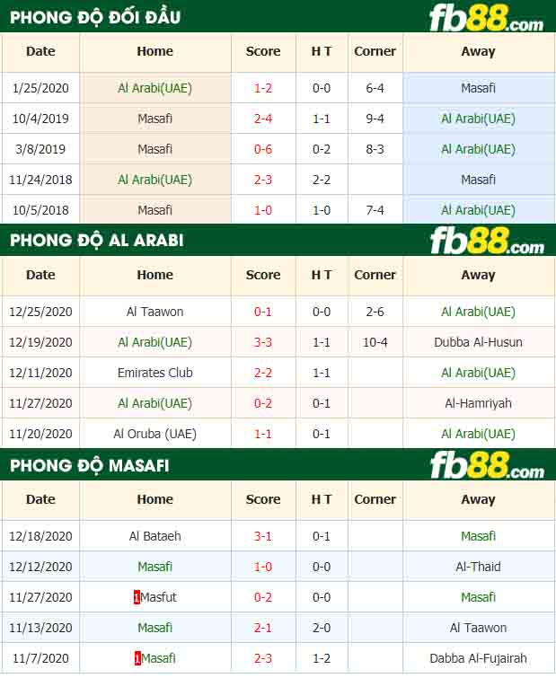fb88-nhận định kèo bóng đá Al Arabi vs Masafi