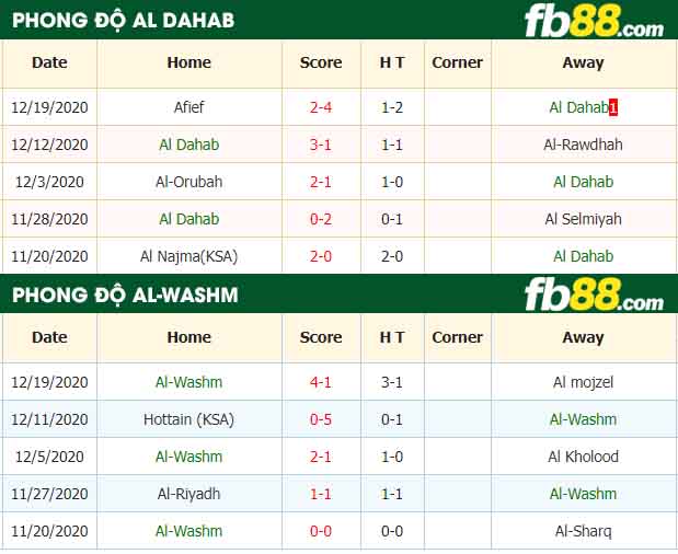 fb88-nhận định kèo bóng đá Al Dahab vs Al-Washm
