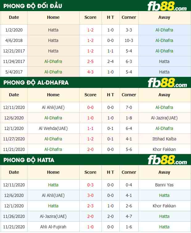 fb88-nhận định kèo bóng đá Al-Dhafra vs Hatta