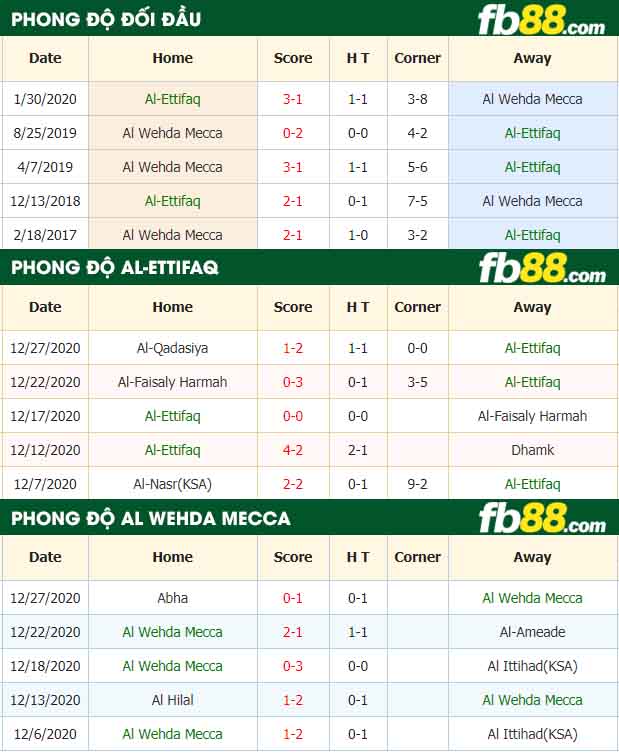 fb88-nhận định kèo bóng đá Al-Ettifaq vs Al Wehda Mecca