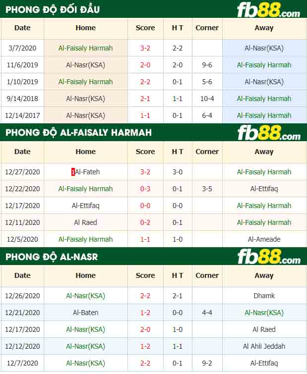 fb88-nhận định kèo bóng đá Al-Faisaly Harmah vs Al-Nasr