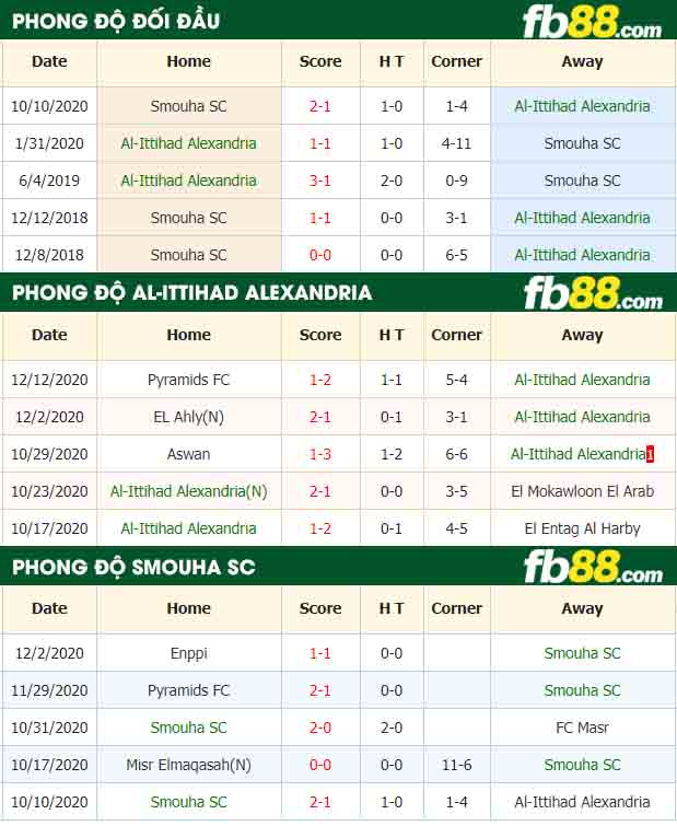 fb88-nhận định kèo bóng đá Al-Ittihad Alexandria vs Smouha SC
