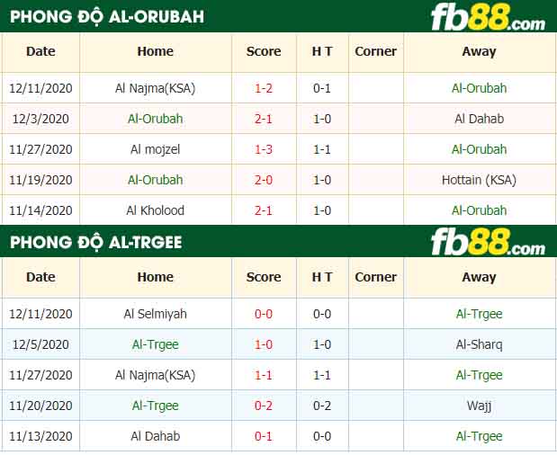 fb88-nhận định kèo bóng đá Al-Orubah vs Al-Trgee