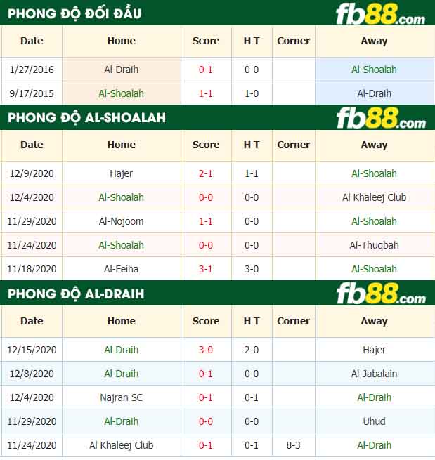 fb88-nhận định kèo bóng đá Al-Shoalah vs Al-Draih