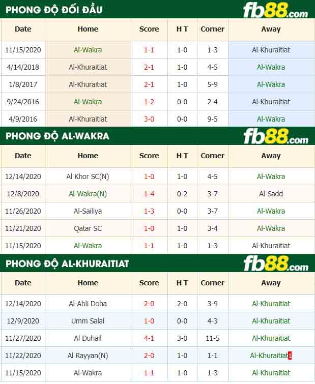 fb88-nhận định kèo bóng đá Al-Wakra vs Al-Khuraitiat