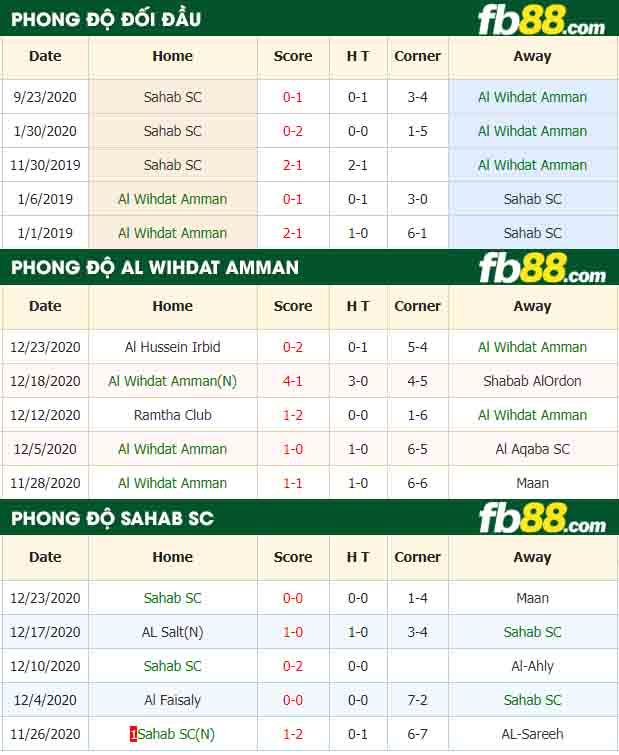 fb88-nhận định kèo bóng đá Al Wihdat Amman vs Sahab SC