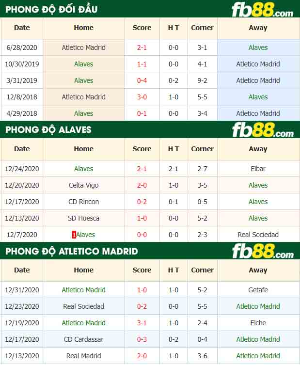 fb88-nhận định kèo bóng đá Alaves vs Atletico Madrid
