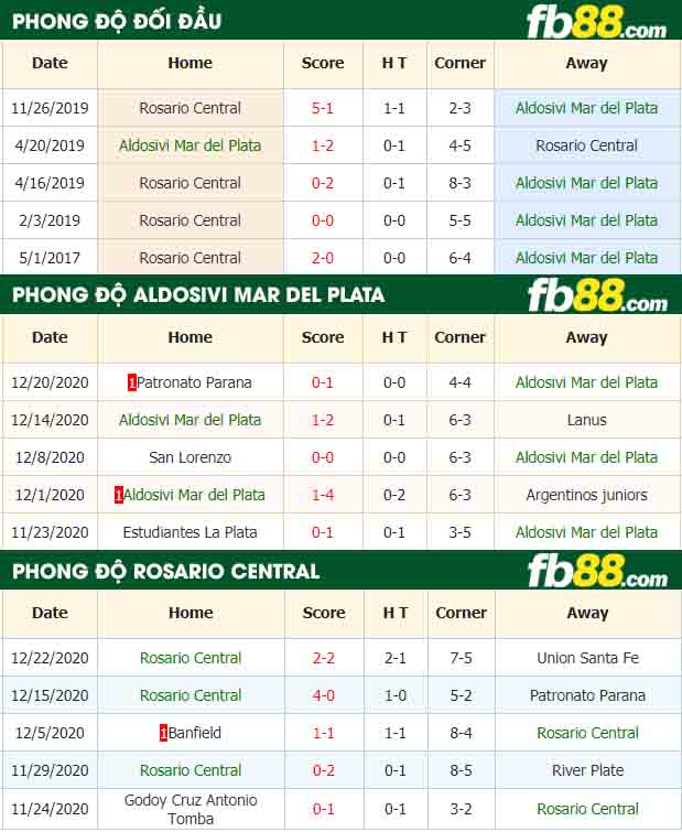 fb88-nhận địfb88-nhận định kèo bóng đá Aldosivi Mar del Plata vs Rosario Centralnh kèo bóng đá Aldosivi Mar del Plata vs Rosario Central