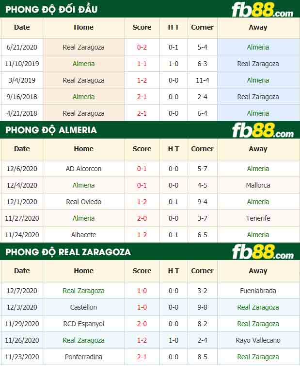 fb88-nhận định kèo bóng đá Almeria vs Real Zaragoza