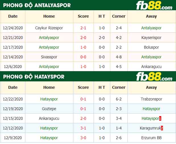 fb88-kèo nhà cái Antalyaspor vs Hatayspor