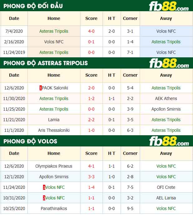 fb88-nhận định kèo bóng đá Asteras Tripolis vs Volos NFC
