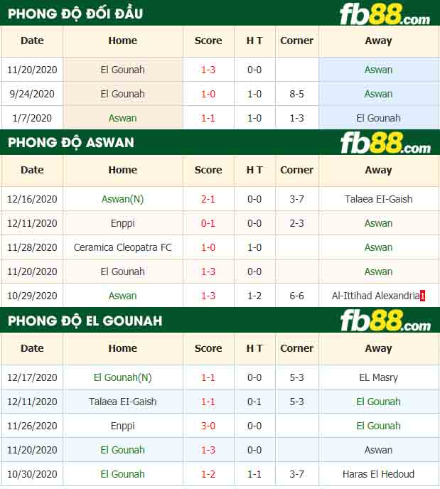 fb88-nhận định kèo bóng đá Aswan vs El Gounah