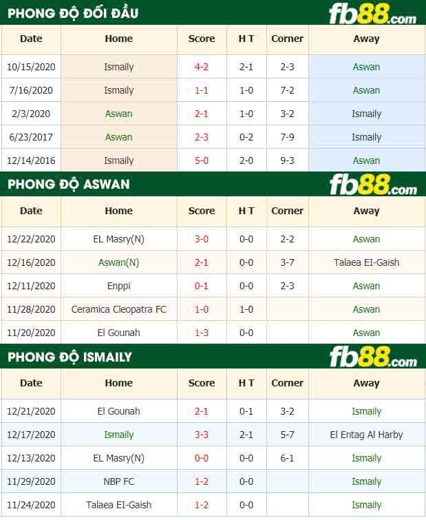 fb88-nhận định kèo bóng đá Aswan vs Ismaily