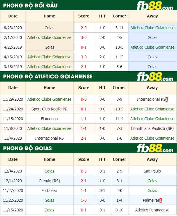fb88-nhận định kèo bóng đá Atletico Clube Goianiense vs Goias