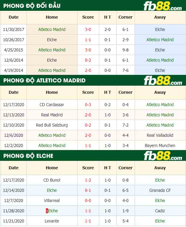 fb88-nhận định kèo bóng đá Atletico Madrid vs Elche