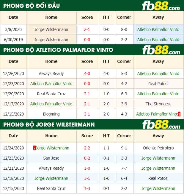 fb88-kèo nhà cái Atletico Palmaflor Vinto vs Jorge Wilstermann
