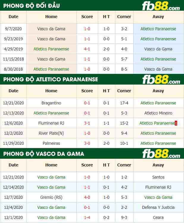 fb88-nhận định kèo bóng đá Atletico Paranaense vs Vasco da Gama