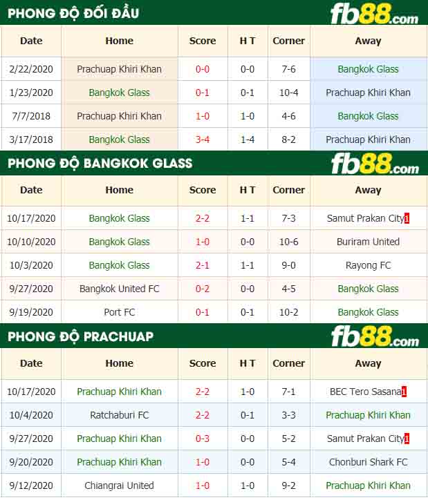 fb88-nhận định kèo bóng đá Bangkok Glass vs Prachuap Khiri Khan