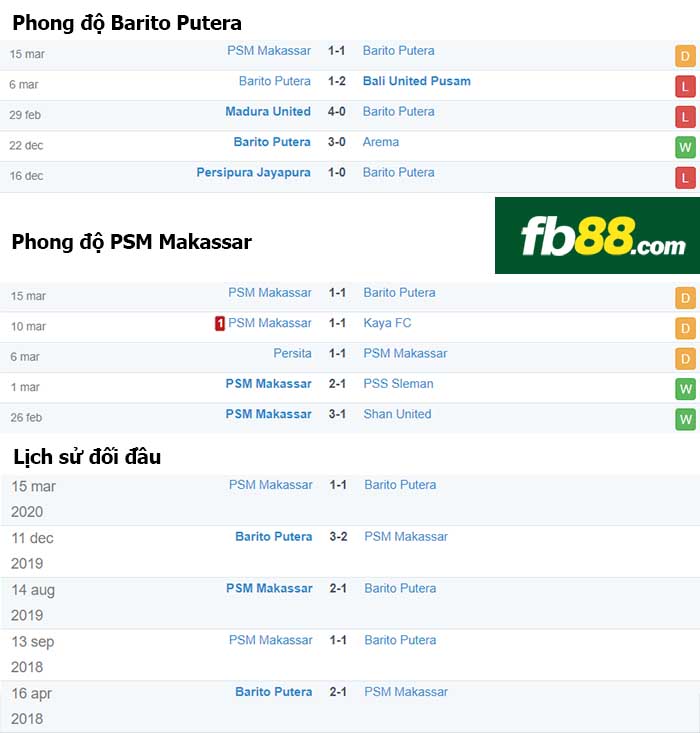 fb88-nhận định kèo bóng đá Barito Putera vs PSM Makassar