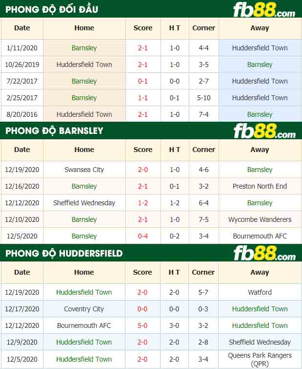 fb88-nhận định kèo bóng đá Barnsley vs Huddersfield Town