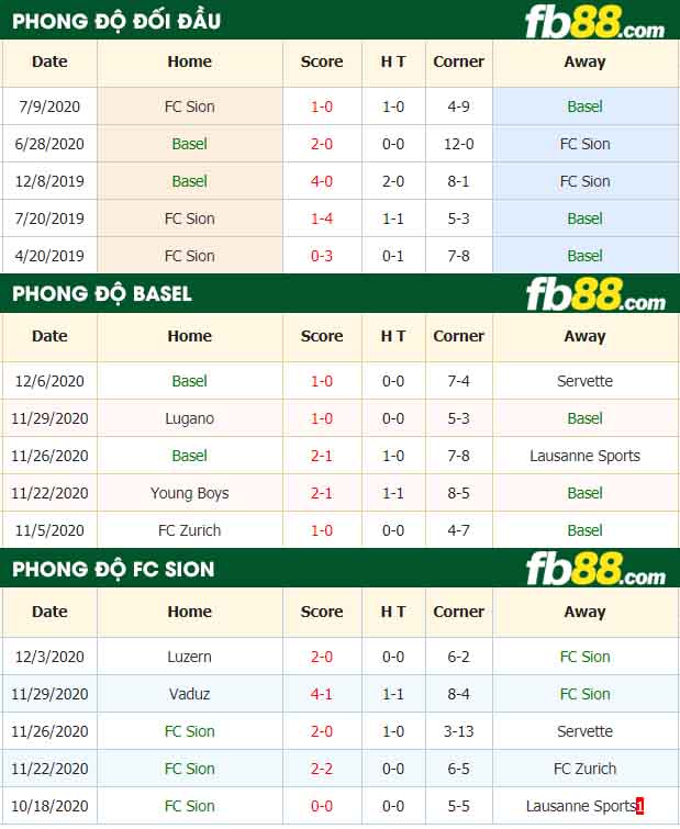 fb88-nhận định kèo bóng đá Basel vs Sion