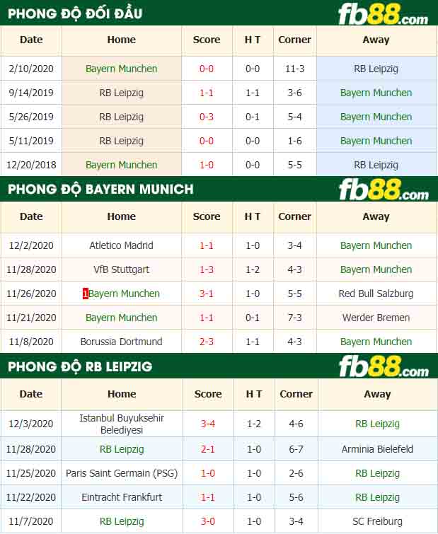fb88-soi kèo Bayern Munich vs Leipzig